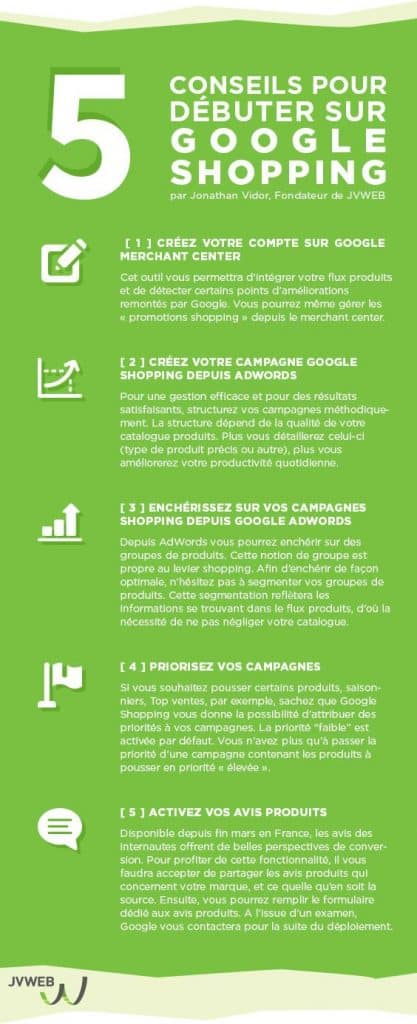 Infographie Google Shopping