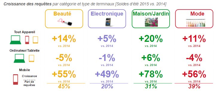 soldes-ete