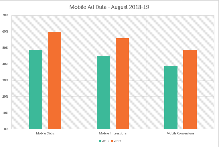 etude-mobile-desktop