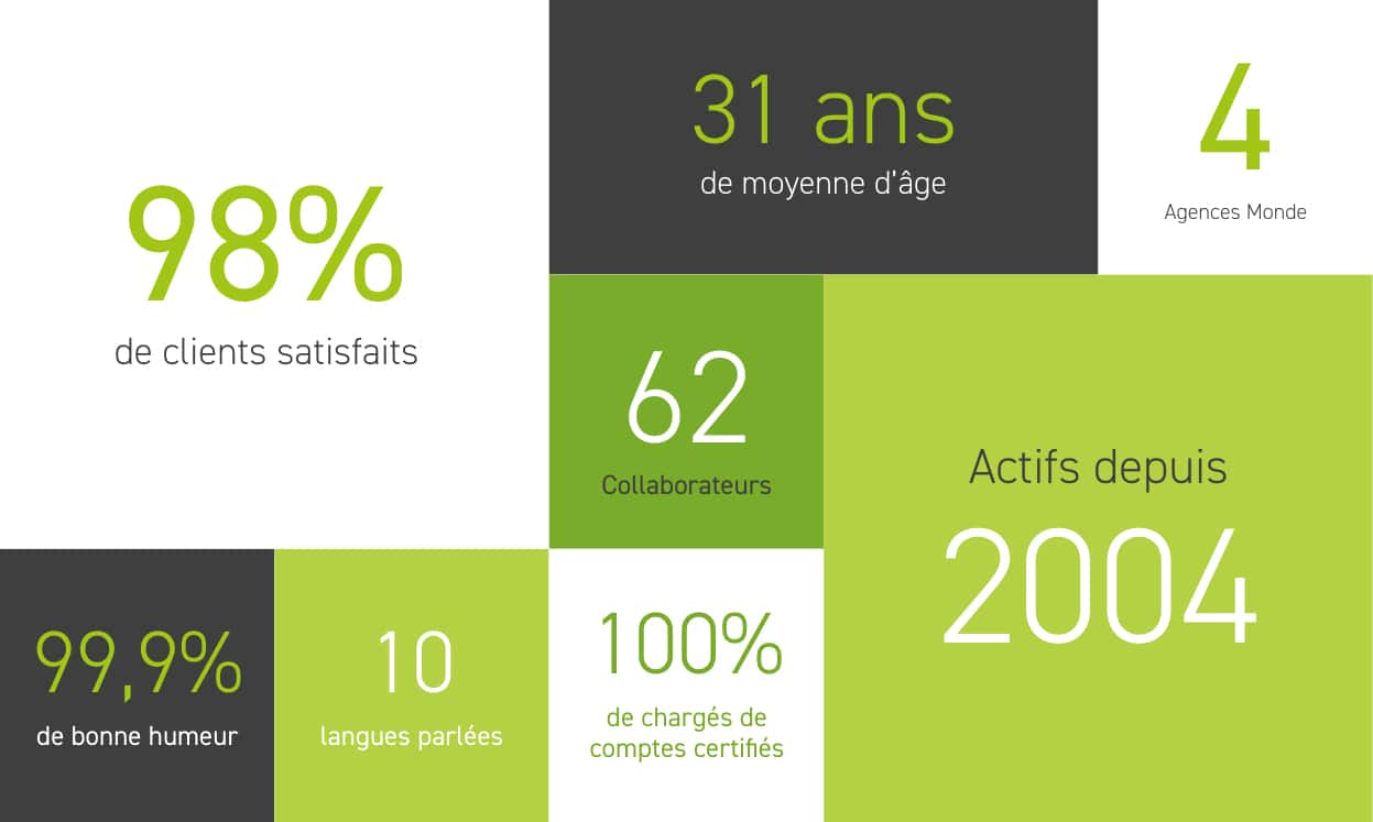 recrutement chiffres jvweb