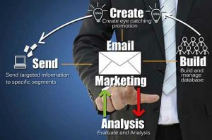 AdWords Customer Match : le bon message, à la bonne personne, au bon moment…