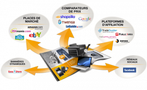 Partenariat JVWEB – Mettez en avant vos produits sur Kelkoo!