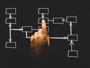 Nouveaux clients vs rétention : comment adapter sa stratégie de Search ?