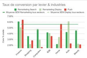 Notifications push web VS Search Marketing