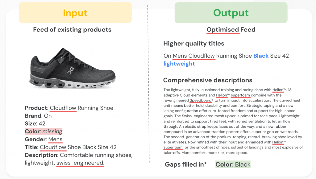 IA e-commerce
